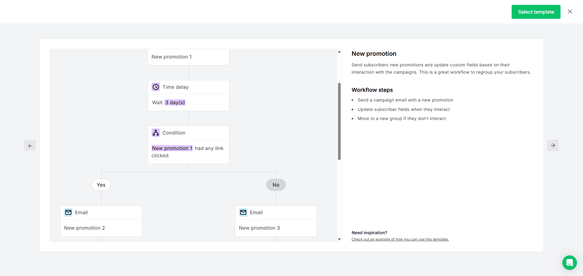MailerLite automation workflow preview showing delay, condition, and branching paths.