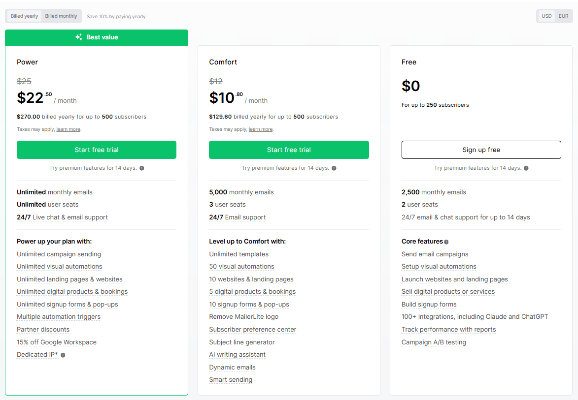 MailerLite pricing page showing Free, Comfort, Power, and Enterprise plan options.